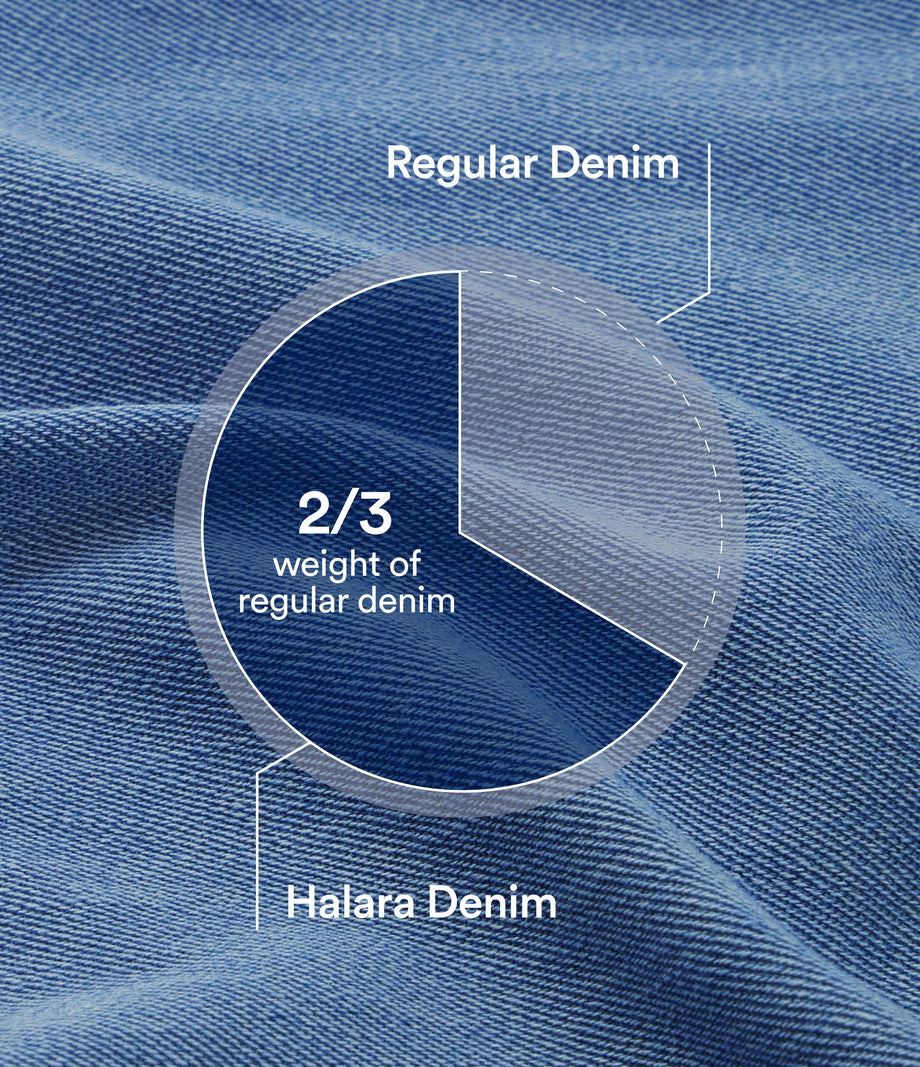 Halara Flex™ Low Rise Zipper Pockets Washed Baggy Wide Leg Casual Jeans - Blue Spruce Denim